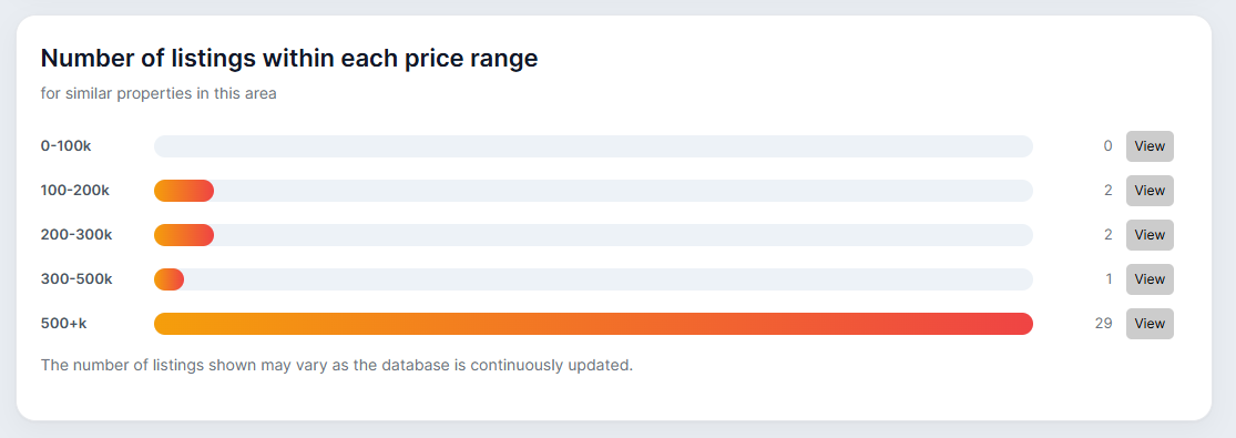 Property comparison